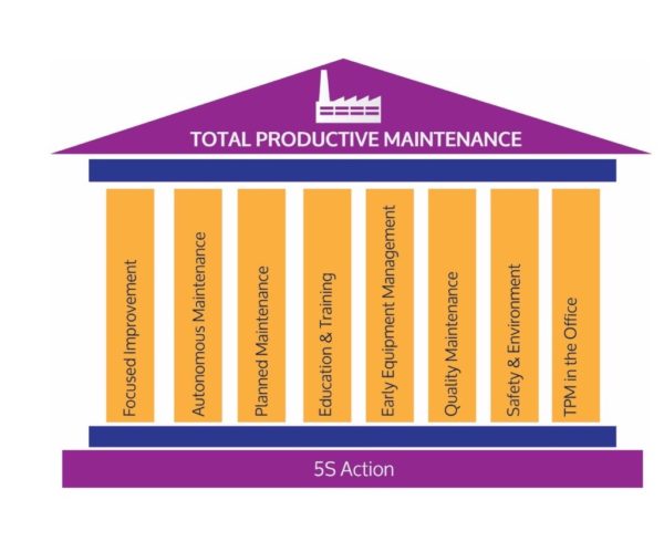 Losses addressed by Kobetsu Kaizen - Blog