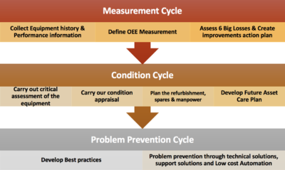 How to make TPM Implementation Plan - Ribcon